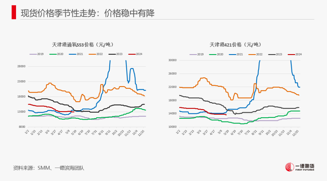 【报告】工业硅-周报-2024-05-26