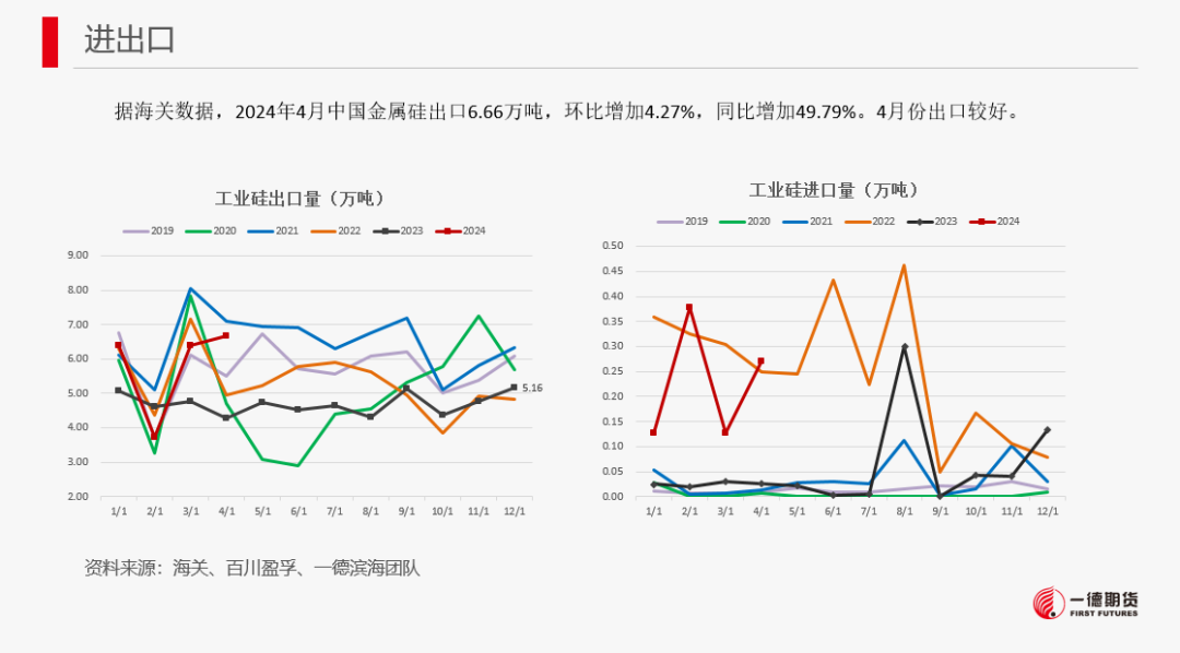 【报告】工业硅-周报-2024-05-26  第25张