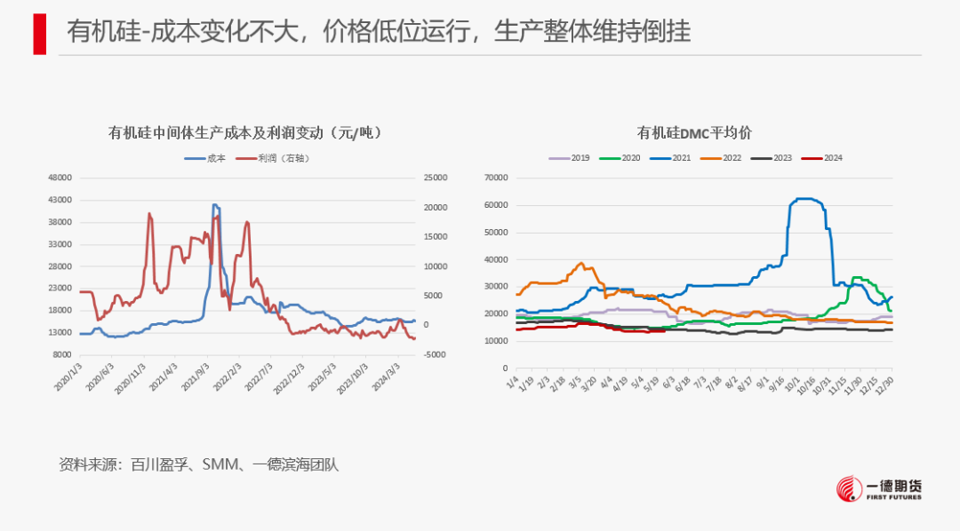 【报告】工业硅-周报-2024-05-26  第27张