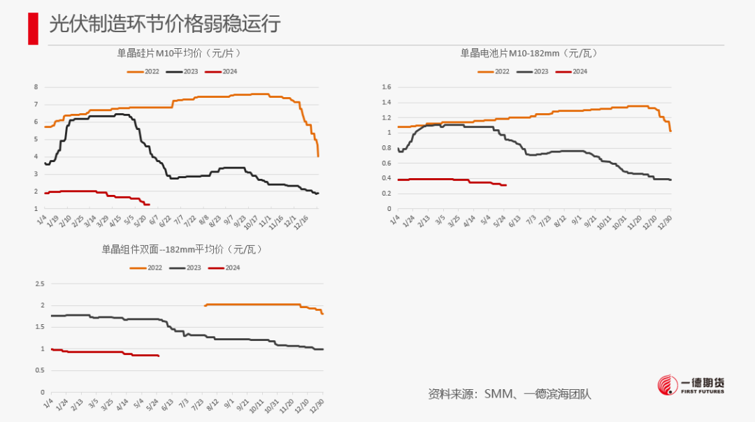 【报告】工业硅-周报-2024-05-26  第31张