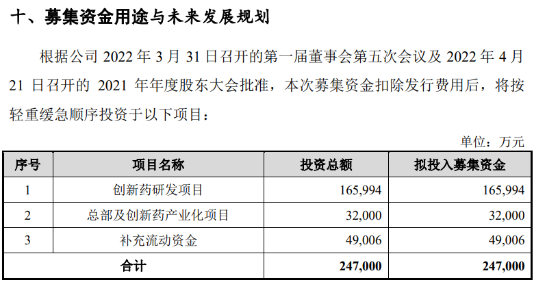 突然宣布 轩竹生物终止科创板IPO申请