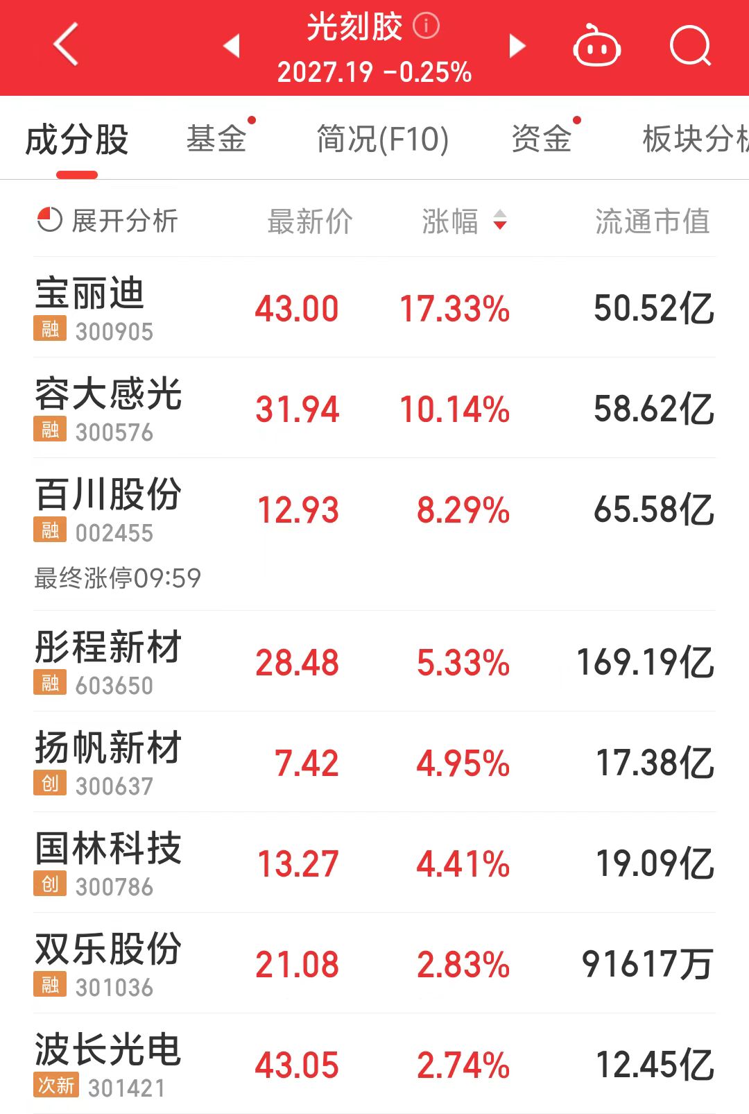 注册资本3440亿元！国有四大行出资25%，国家大基金三期成立  第3张