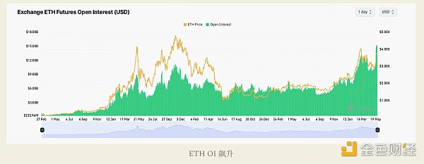 ETH ETF 交易理念：详细分析最佳 交易策略  第11张