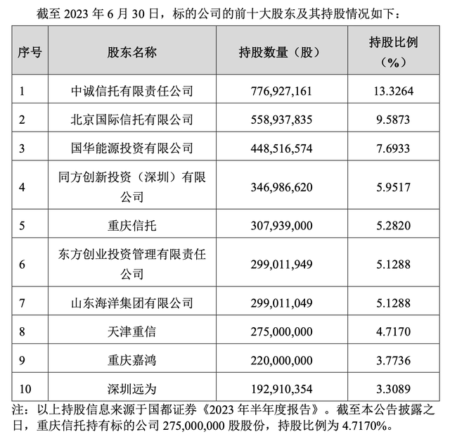 浙商证券收购国都证券新进展：10.03亿元竞得7.69%股份  第2张