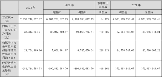 又一上市公司财务造假，中兴财光华被“没一罚一”  第3张