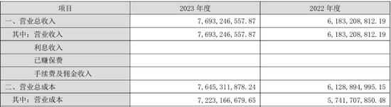 又一上市公司财务造假，中兴财光华被“没一罚一”  第4张