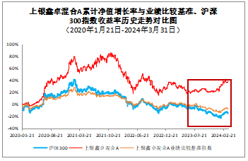 上银基金卢扬：关注能够穿越经济周期并持续获得高股息的企业  第1张