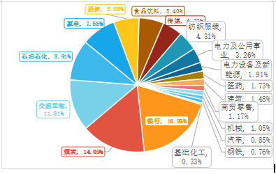 上银基金卢扬：关注能够穿越经济周期并持续获得高股息的企业  第2张