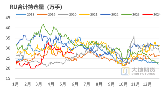 橡胶热点评论：橡胶上涨的原因和展望  第3张