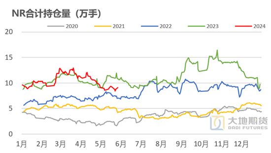 橡胶热点评论：橡胶上涨的原因和展望