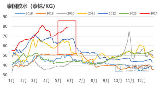 橡胶热点评论：橡胶上涨的原因和展望  第5张