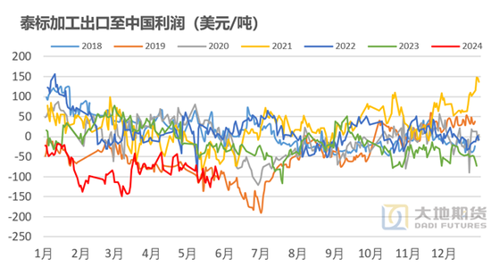 橡胶热点评论：橡胶上涨的原因和展望