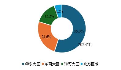 华发股份：拟私有化华发物业，“拿好地”“管好钱”彰显硬核实力  第3张