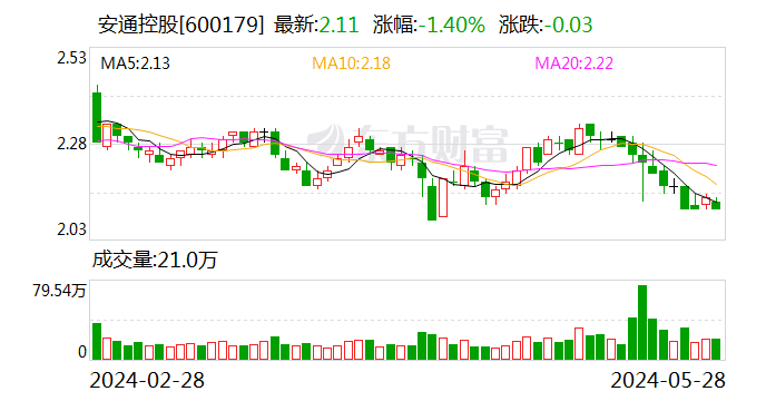 安通控股：筹划重大资产重组事项 股票明起停牌  第1张