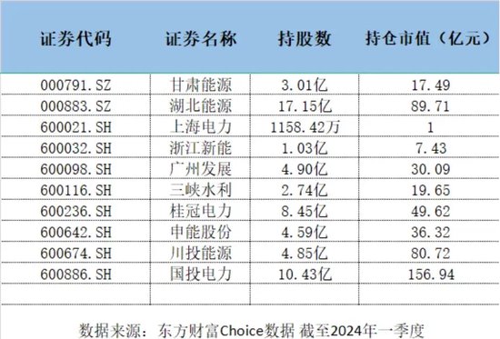 电力板块大涨，手握10支电力股的长江电力“赢麻了”  第1张