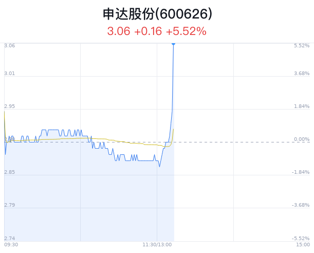 申达股份涨5.52% 灌南县税优助新材料业  第1张