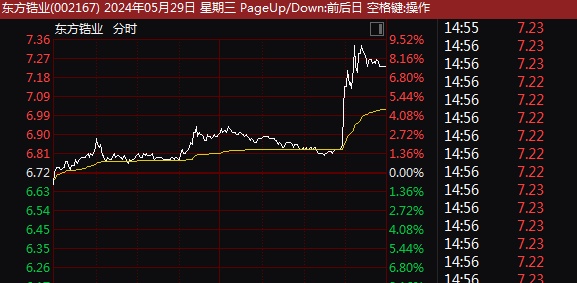 3分钟直奔涨停！一则传闻，A股超级赛道尾盘突袭！  第4张