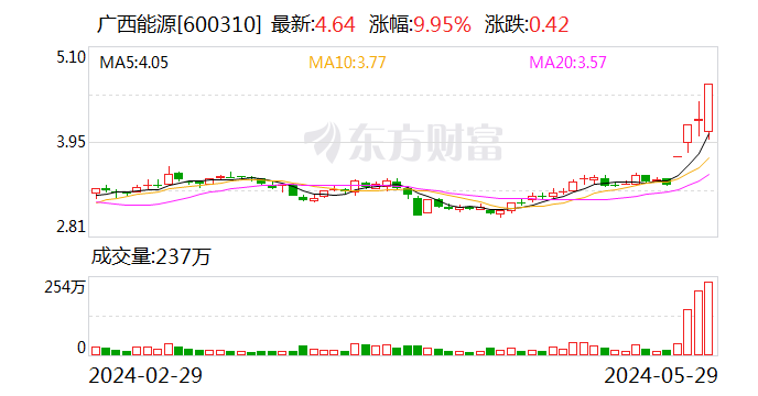 数据复盘：27.49亿净流入光伏设备 龙虎榜抢筹广西能源  第1张