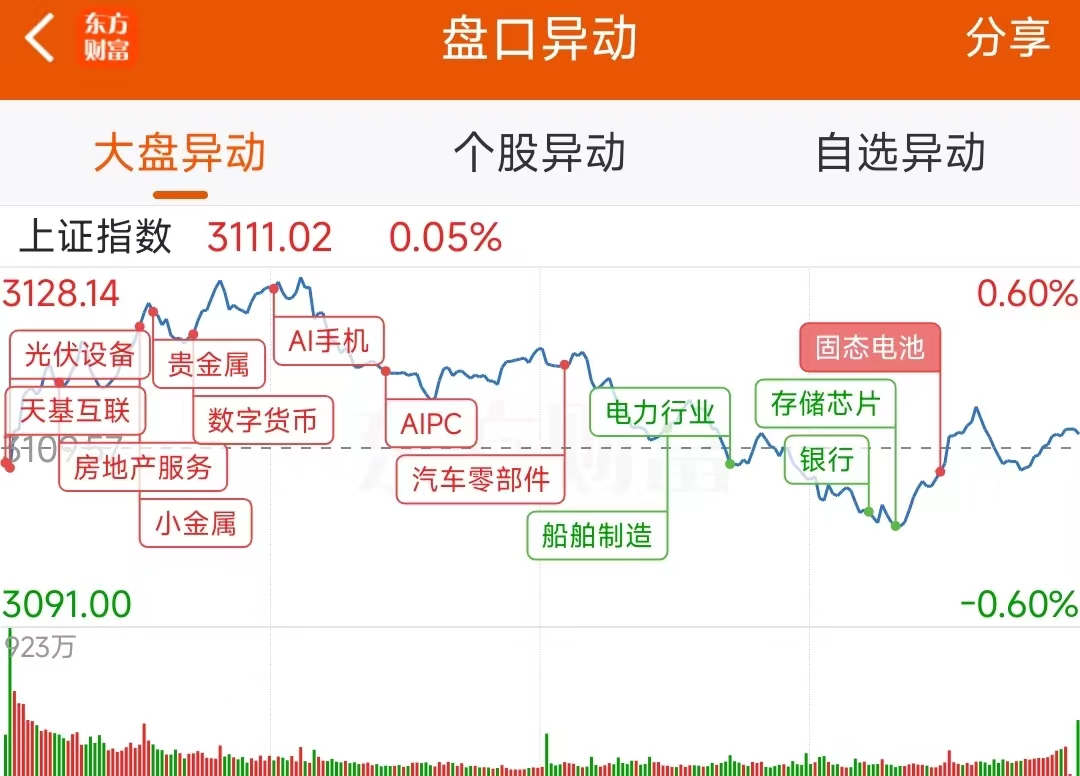 数据复盘：27.49亿净流入光伏设备 龙虎榜抢筹广西能源  第2张