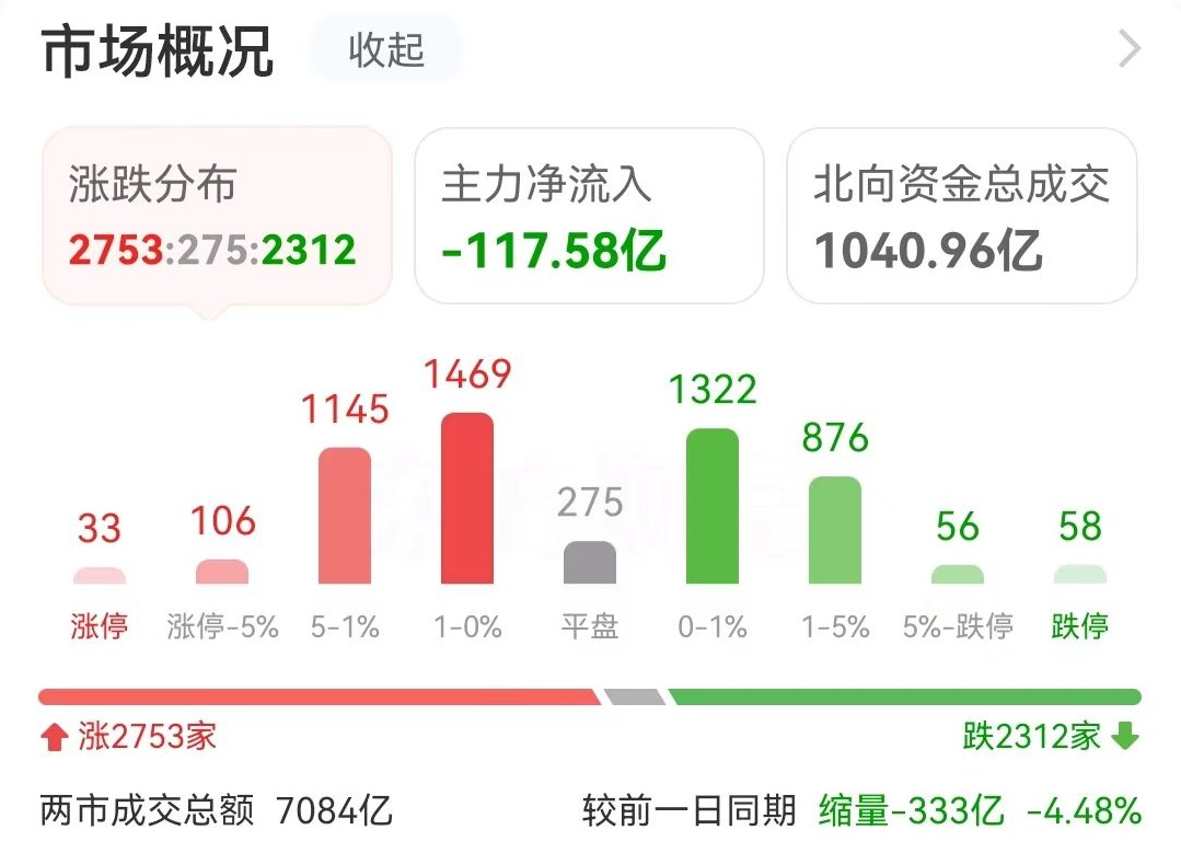 数据复盘：27.49亿净流入光伏设备 龙虎榜抢筹广西能源  第3张