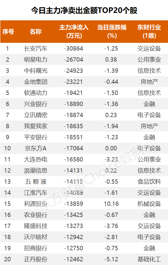 数据复盘：27.49亿净流入光伏设备 龙虎榜抢筹广西能源  第6张