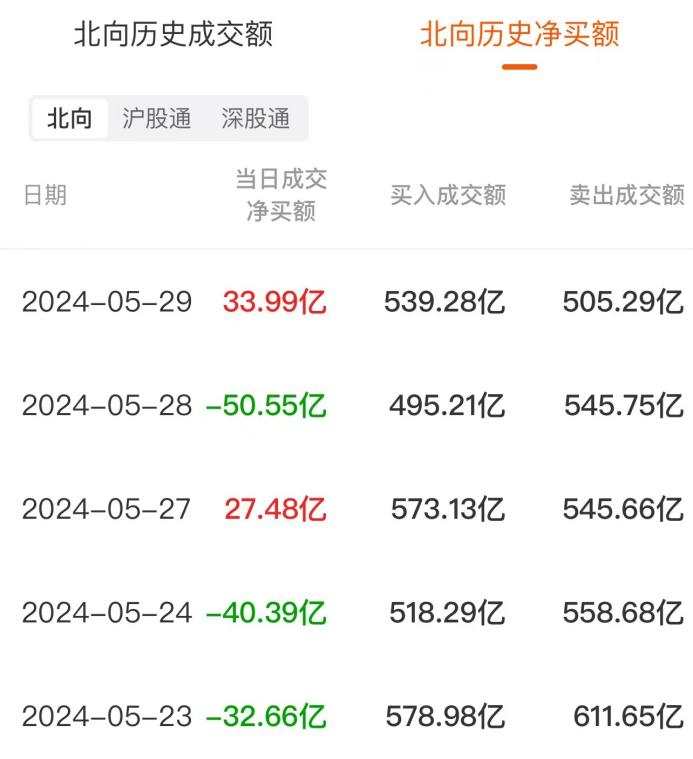 数据复盘：27.49亿净流入光伏设备 龙虎榜抢筹广西能源  第7张