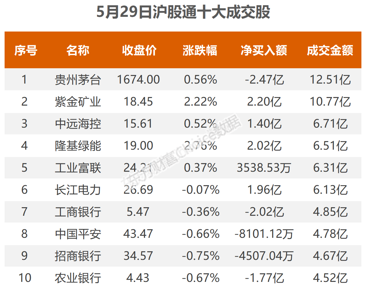 数据复盘：27.49亿净流入光伏设备 龙虎榜抢筹广西能源  第8张