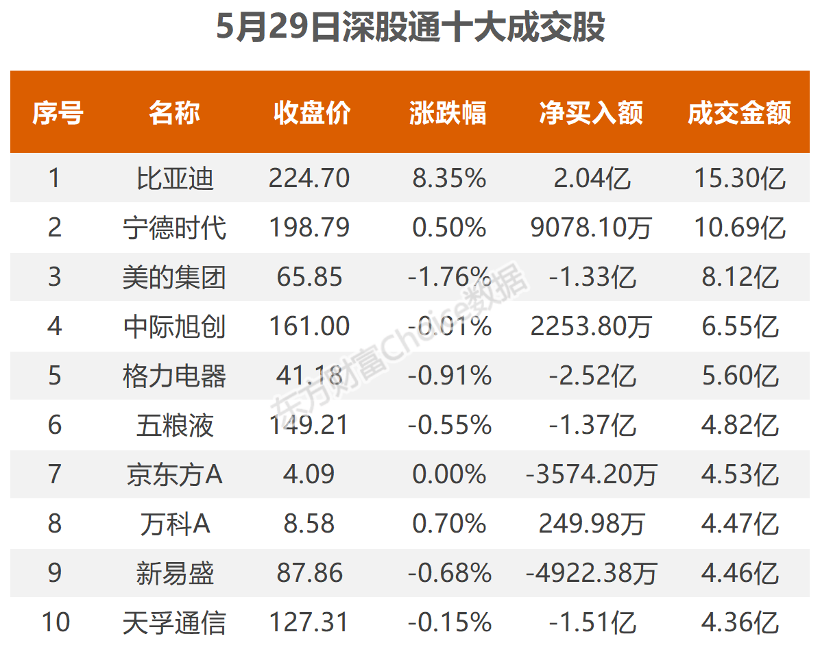 数据复盘：27.49亿净流入光伏设备 龙虎榜抢筹广西能源  第9张