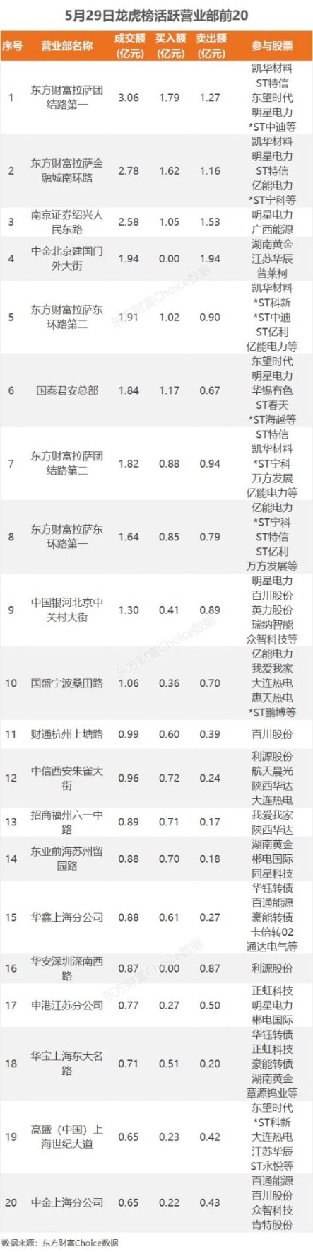 数据复盘：27.49亿净流入光伏设备 龙虎榜抢筹广西能源  第11张