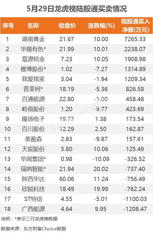 数据复盘：27.49亿净流入光伏设备 龙虎榜抢筹广西能源  第13张