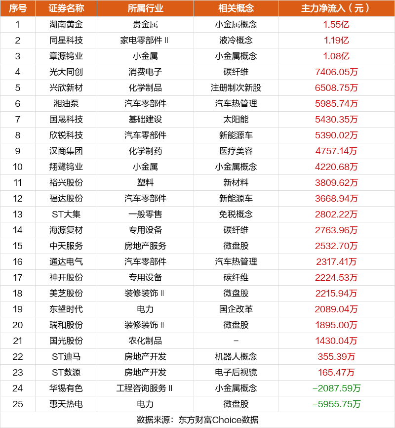 数据复盘：27.49亿净流入光伏设备 龙虎榜抢筹广西能源  第15张