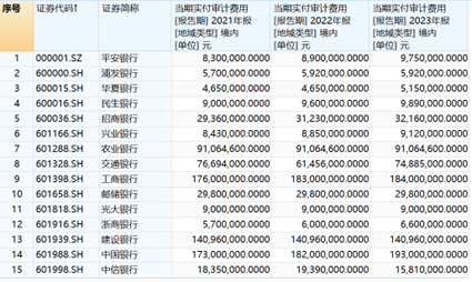 又有金融巨头变更审计机构！中国人保更换普华永道，改聘安永  第2张