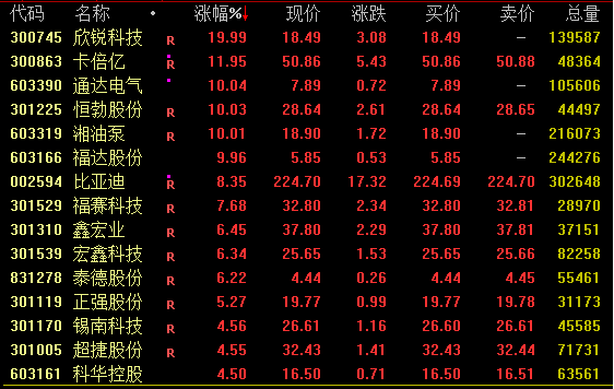 狂飙！一则传闻引爆  第1张