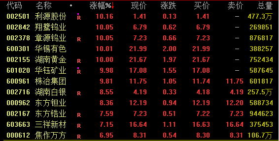 狂飙！一则传闻引爆  第4张