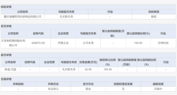 万能筐？ST天圣其他应收款藏蹊跷，69家上市公司这一科目比重超10%