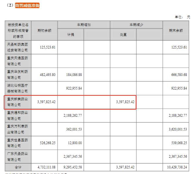 万能筐？ST天圣其他应收款藏蹊跷，69家上市公司这一科目比重超10%