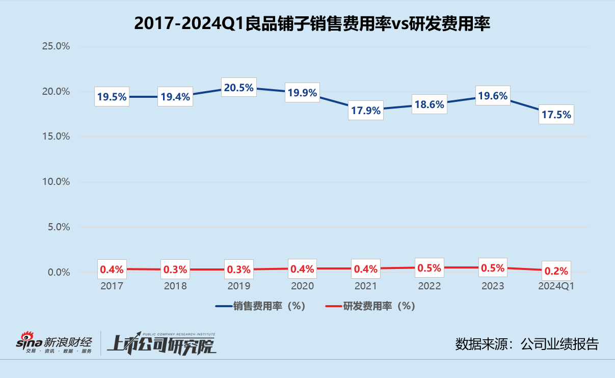 一季度增收不增利、孵化零食顽家掉队 良品铺子再遭创始人大股东联手减持  第3张