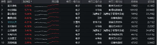 化工、环保冲高回落,芯片、军工再起"山头"! 国防军工ETF(512810)逆市收涨1.58%,继续缩量轮动,耐心等待机会!  第5张