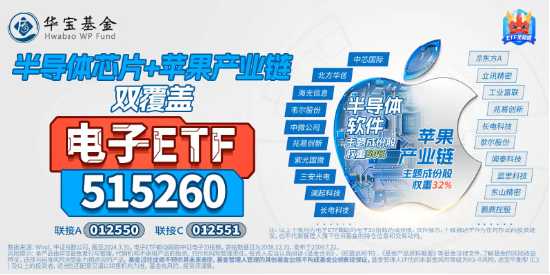 化工、环保冲高回落,芯片、军工再起"山头"! 国防军工ETF(512810)逆市收涨1.58%,继续缩量轮动,耐心等待机会!  第8张