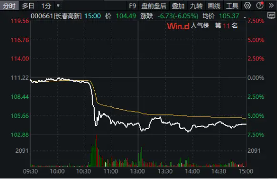 化工、环保冲高回落,芯片、军工再起"山头"! 国防军工ETF(512810)逆市收涨1.58%,继续缩量轮动,耐心等待机会!  第10张