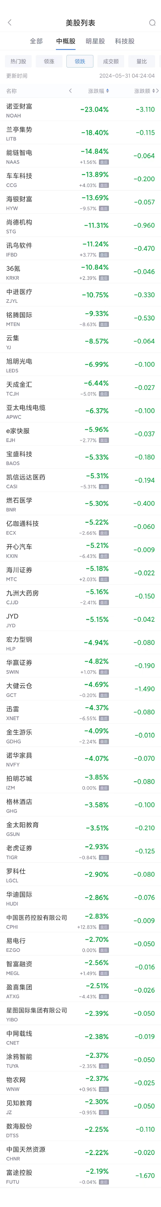 周四热门中概股多数上涨 蔚来涨9.3%，小鹏涨5.4%