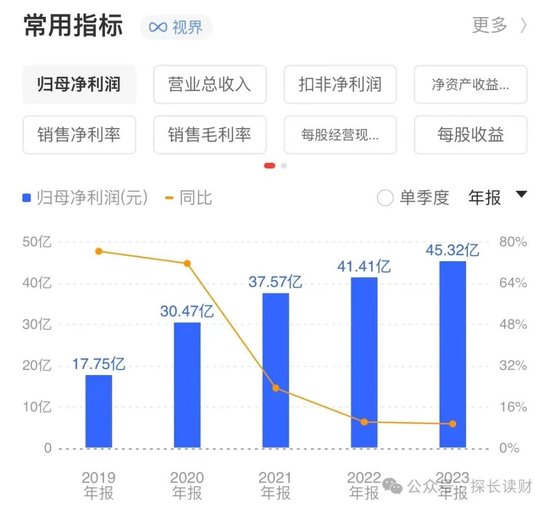 “药茅”闪崩！一季度555只基金逃离，招商基金们还在坚守  第2张