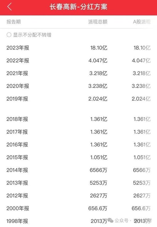 “药茅”闪崩！一季度555只基金逃离，招商基金们还在坚守  第3张