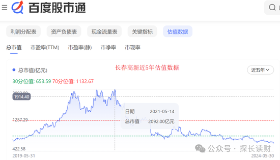 “药茅”闪崩！一季度555只基金逃离，招商基金们还在坚守  第4张