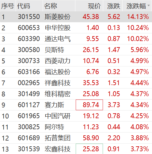 刚刚，康方生物暴涨87%！  第3张