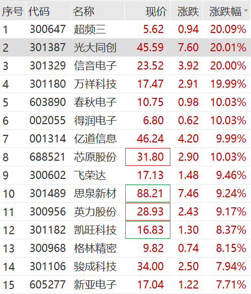 刚刚，康方生物暴涨87%！