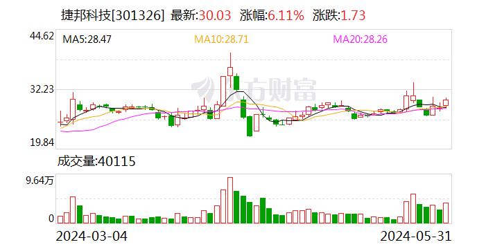 捷邦科技：5月31日召开董事会会议