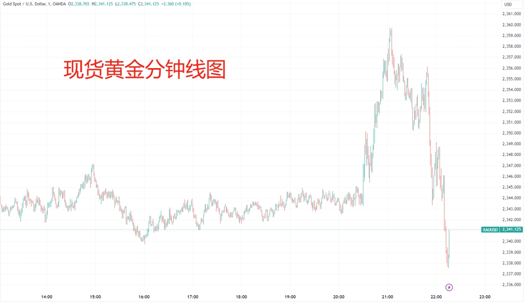 美国重磅数据出炉，纳指、标普500指数“上演”V形走势！北美经济学家：还没有到需要“吃药”的地步......  第9张