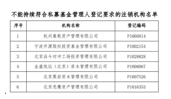 金融圈奇葩！怒怼投资人：江湖大仇！  第2张