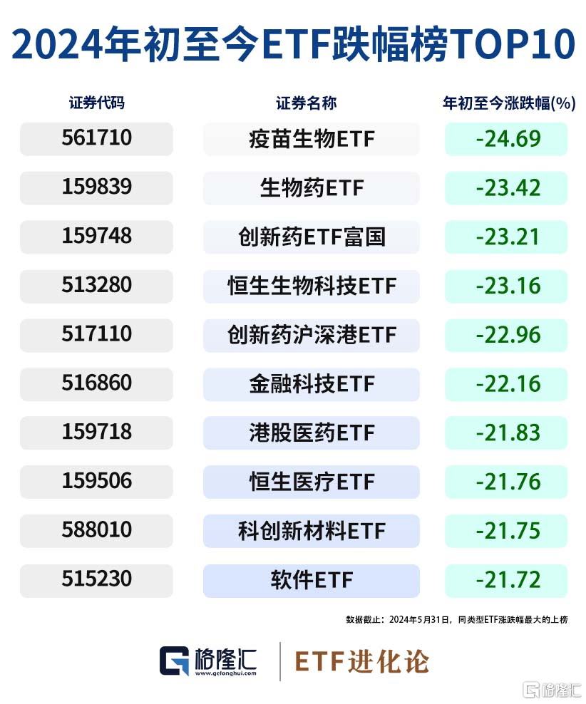 图解ETF五月行情｜港股通红利ETF领涨，26亿资金流入创业板100ETF华夏  第6张